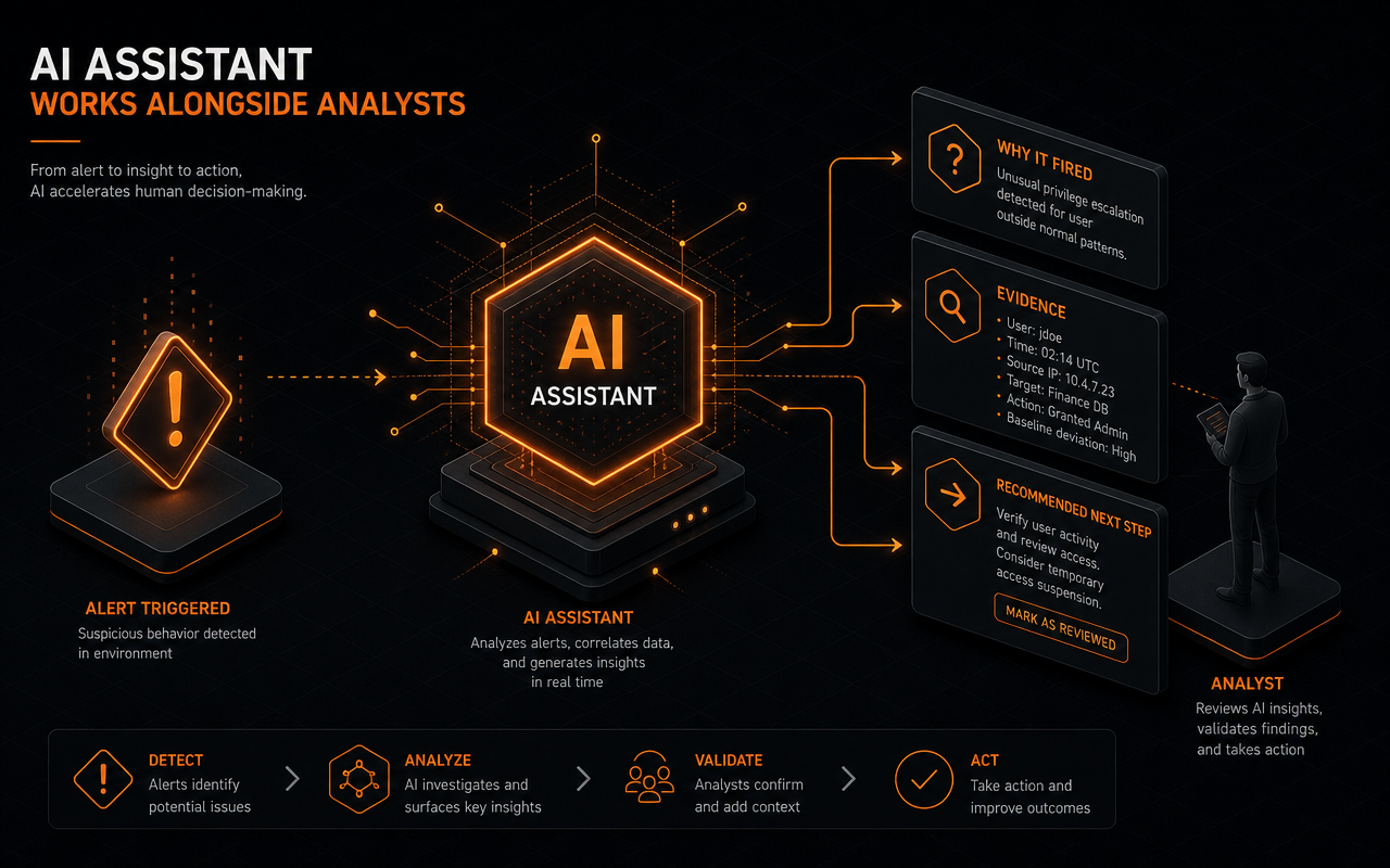 Smart AI Assistant That Works Alongside Your Team — how it works