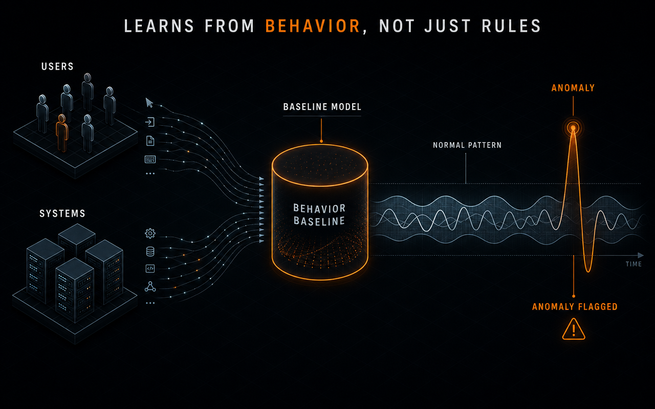 Learns from Behavior, Not Just Rules — how it works