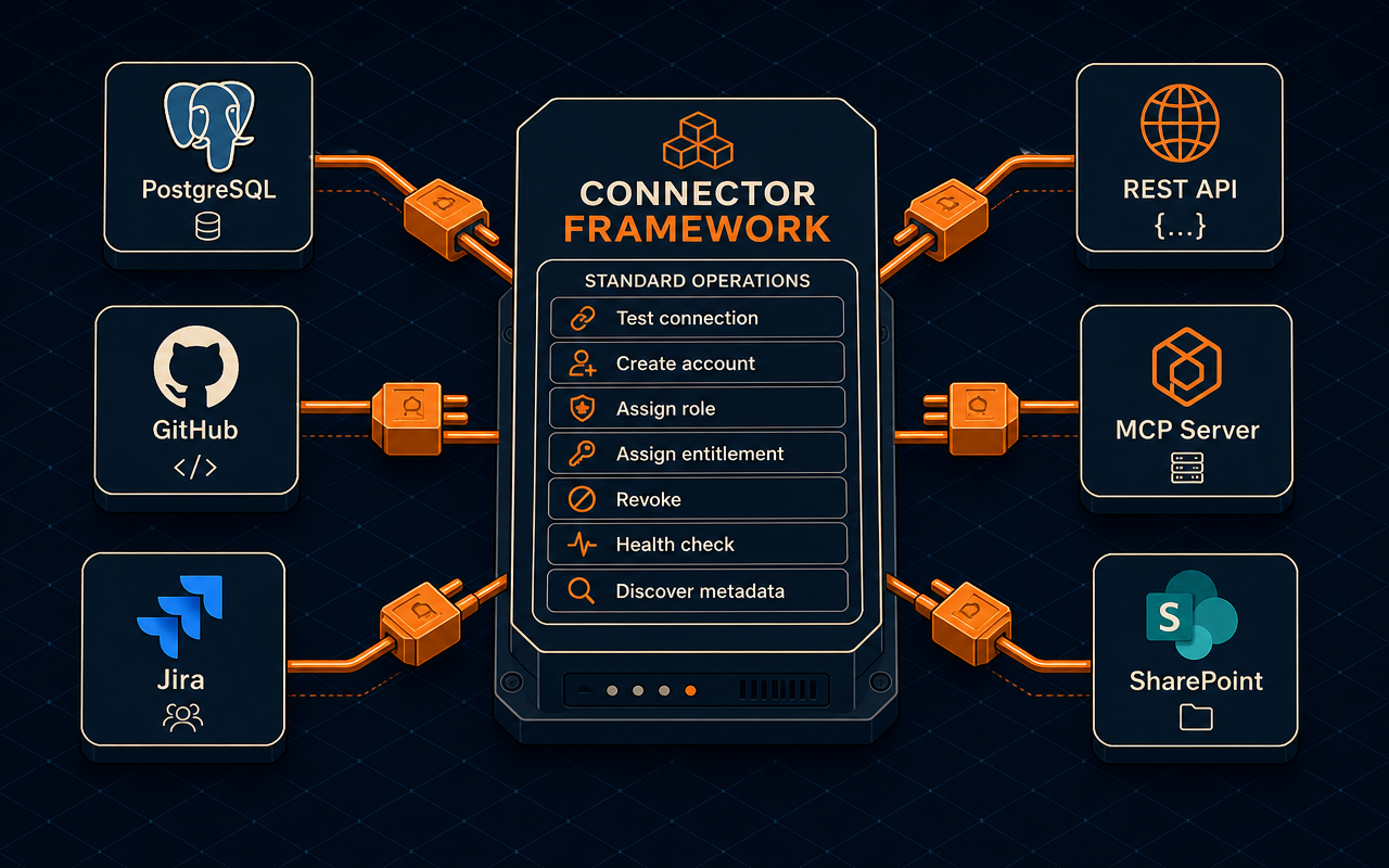 Connector Framework — how it works